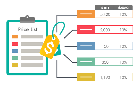 Price List